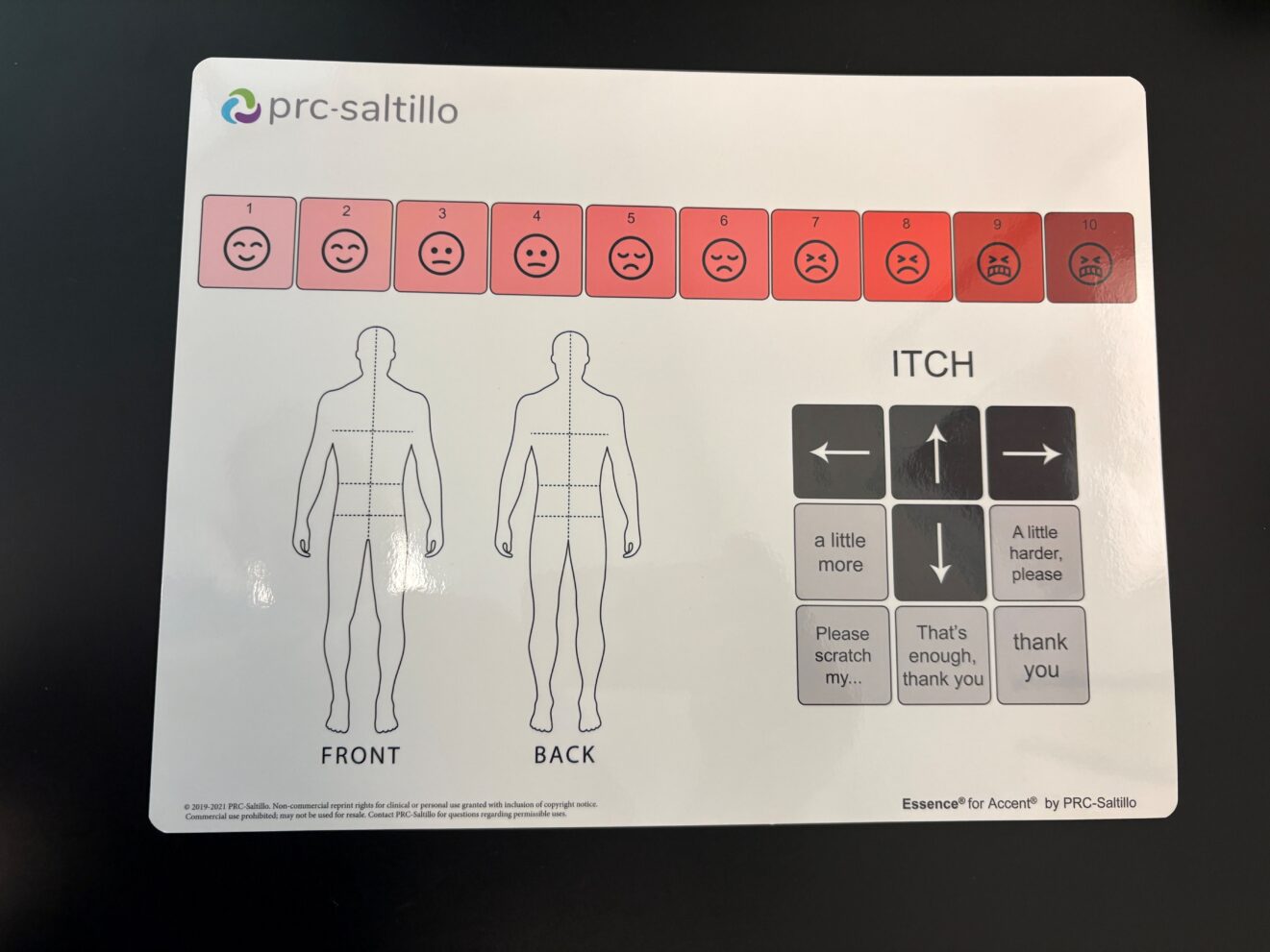 Rectangular AAC card for helping patients communicate discomfort details by pointing. "prc-saltillo" logo at top left. Upper banner: 10 basic-emoticon-type "faces" ranging from relaxed smile to gritted teeth. Lower left: two realistic line drawings, labeled "FRONT" and "BACK," of a human-body outline with marked-off zones. Lower right: black-and-gray "ITCH" diagram with 9 squares labeled to indicate where and how an itch needs scratching.